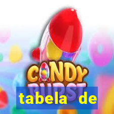 tabela de porcentagem dos slots em tempo real