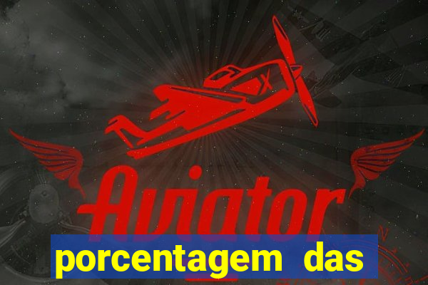 porcentagem das plataformas pagantes