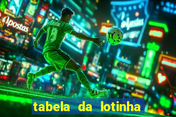 tabela da lotinha do jogo do bicho